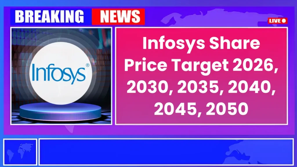 Infosys Share Price Target 2026, 2030, 2035, 2040, 2045, 2050