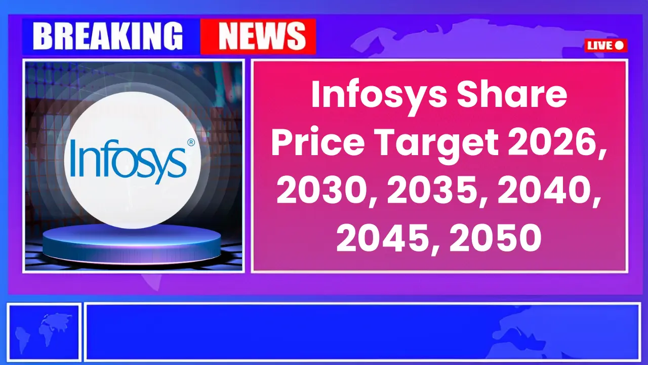 Infosys Share Price Target 2026, 2030, 2035, 2040, 2045, 2050